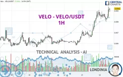 VELO - VELO/USDT - 1H