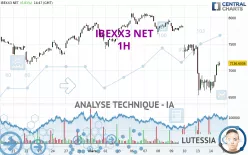 IBEXX3 NET - 1H