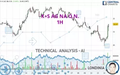 K+S AG NA O.N. - 1H