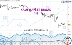 KAUFMAN ET BROAD - 1H