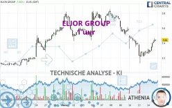 ELIOR GROUP - 1 Std.