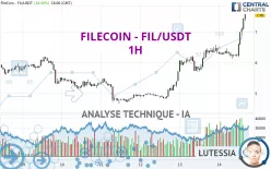 FILECOIN - FIL/USDT - 1H