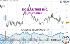 DOLLAR TREE INC. - Journalier