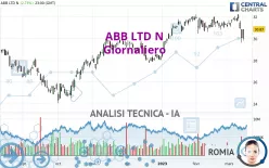 ABB LTD N - Giornaliero