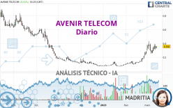 AVENIR TELECOM - Täglich