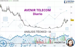 AVENIR TELECOM - Diario