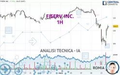 FISERV INC. - 1H