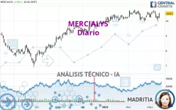 MERCIALYS - Diario