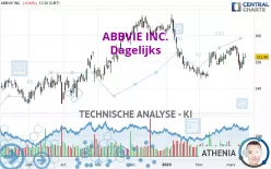 ABBVIE INC. - Dagelijks