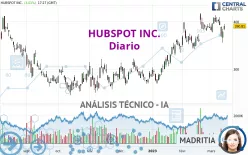 HUBSPOT INC. - Diario