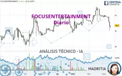 PULLUP ENTERTAIN - Giornaliero