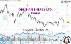 OBSIDIAN ENERGY LTD. - Diario