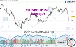 CITIGROUP INC. - Dagelijks