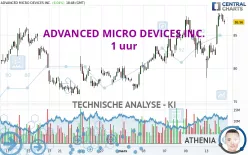 ADVANCED MICRO DEVICES INC. - 1 uur