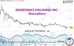 SENSEONICS HOLDINGS INC. - Giornaliero