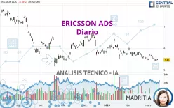 ERICSSON ADS - Diario