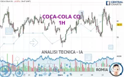 COCA-COLA CO. - 1H