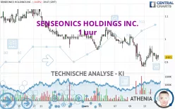 SENSEONICS HOLDINGS INC. - 1 uur