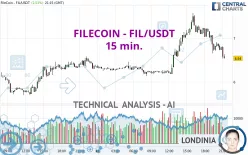 FILECOIN - FIL/USDT - 15 min.