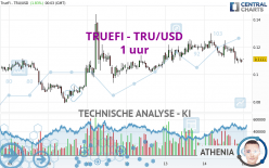 TRUEFI - TRU/USD - 1 uur