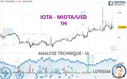 IOTA - IOTA/USD - 1H