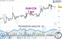 EUR/CZK - 1 uur