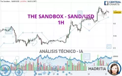 THE SANDBOX - SAND/USD - 1H