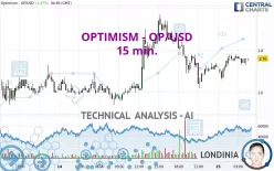 OPTIMISM - OP/USD - 15 min.