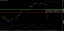 USD/CHF - 15 min.