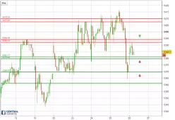 CAC40 INDEX - 30 min.