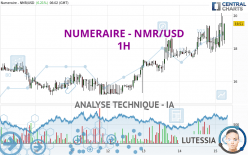 NUMERAIRE - NMR/USD - 1H