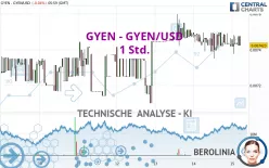 GYEN - GYEN/USD - 1 Std.