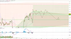 BITCOIN - BTC/USDT - Diario