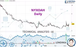 NYXOAH - Daily