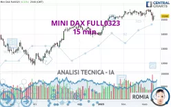 MINI DAX FULL0325 - 15 min.