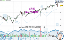 SPIE - Journalier