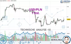 USD/PLN - 1 Std.