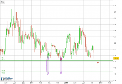 EXAIL TECHNOLOGIES - Weekly