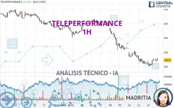 TELEPERFORMANCE - 1H