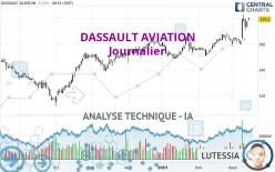 DASSAULT AVIATION - Journalier