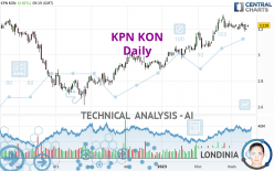 KPN KON - Daily