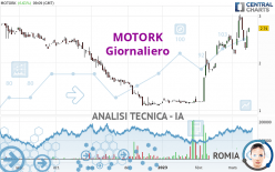 MOTORK - Journalier