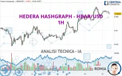 HEDERA HASHGRAPH - HBAR/USD - 1H