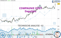 COMPAGNIE ODET - Dagelijks