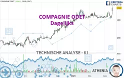 COMPAGNIE ODET - Dagelijks