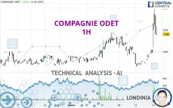 COMPAGNIE ODET - 1H