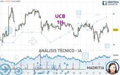 UCB - 1 Std.