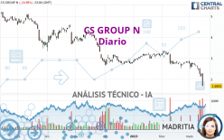 CREDIT SUISSE GROUP - Diario