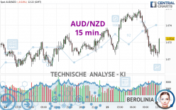 AUD/NZD - 15 min.