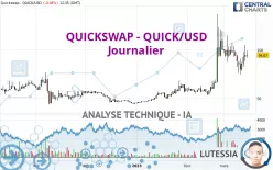 QUICKSWAP - QUICK/USD - Journalier